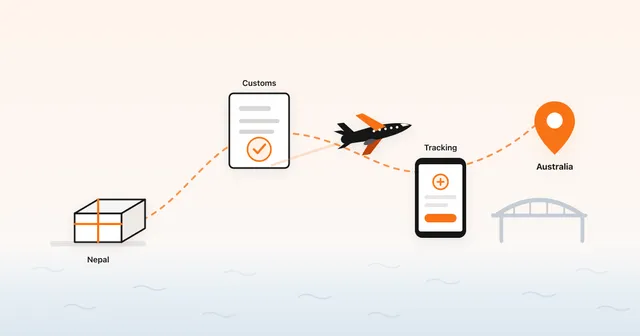 A parcel routed from Kathmandu to Australia, past a customs checkpoint and a tracking screen, arriving at Sydney Harbour